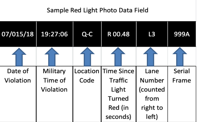 Red Light Violation in NYC