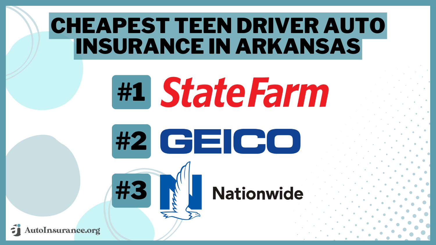 Cheapest Teen Driver Auto Insurance in Arkansas (Save Money With These 10 Companies in 2025)