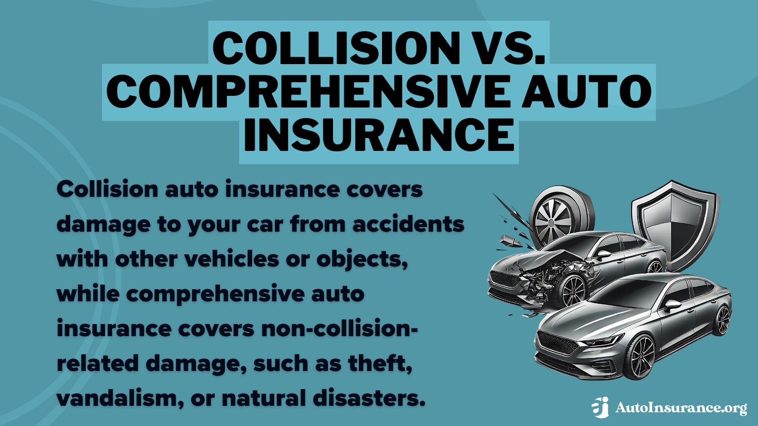 Collision vs. Comprehensive Auto Insurance Definition Card: South Carolina Minimum Auto Insurance Requirements