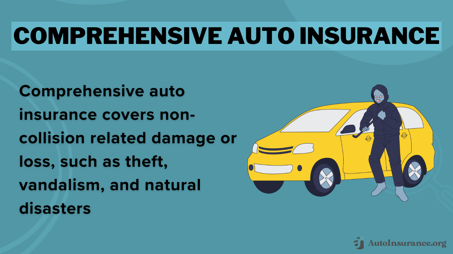 Best Toyota 4Runner Auto Insurance Definition Card