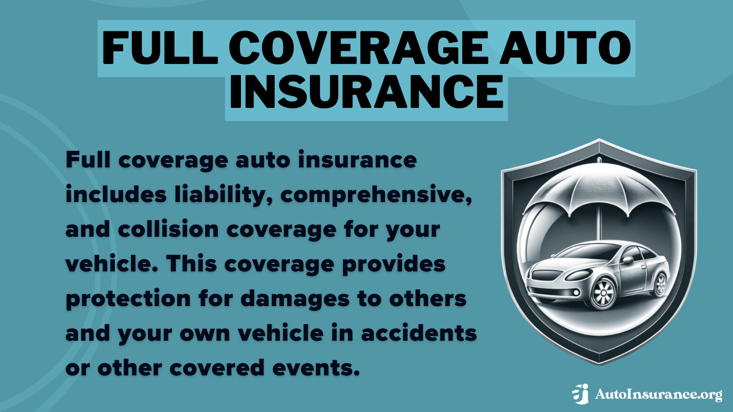 Full Coverage Auto Insurance Definition card: At-Fault Accidents