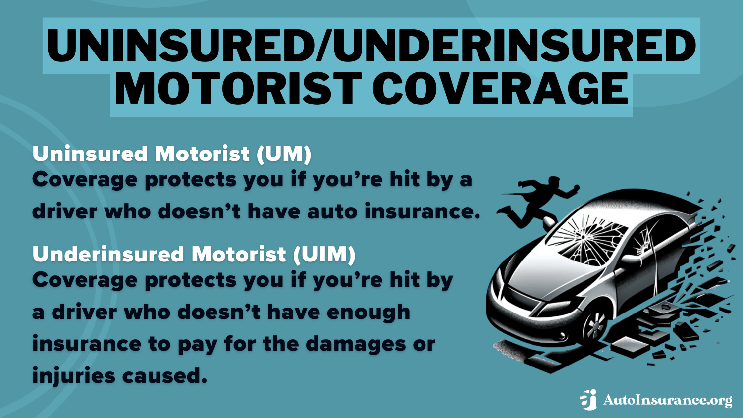 Types of Auto Insurance: Uninsured-Underinsured Motorist Coverage Definition Card