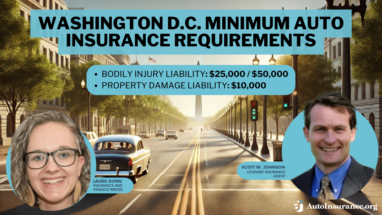 Washington D.C. Minimum Auto Insurance Requirements Featured Image
