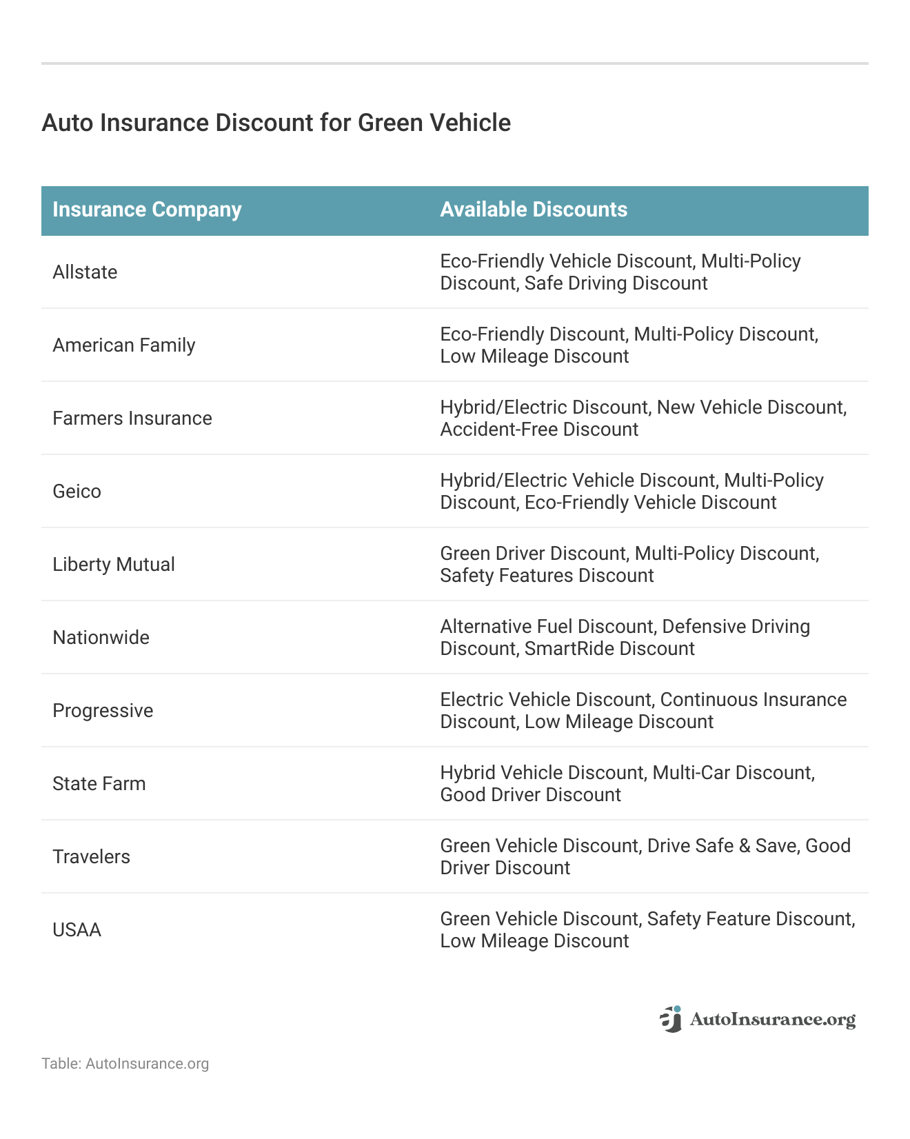 Auto Insurance Discount for Green Vehicle