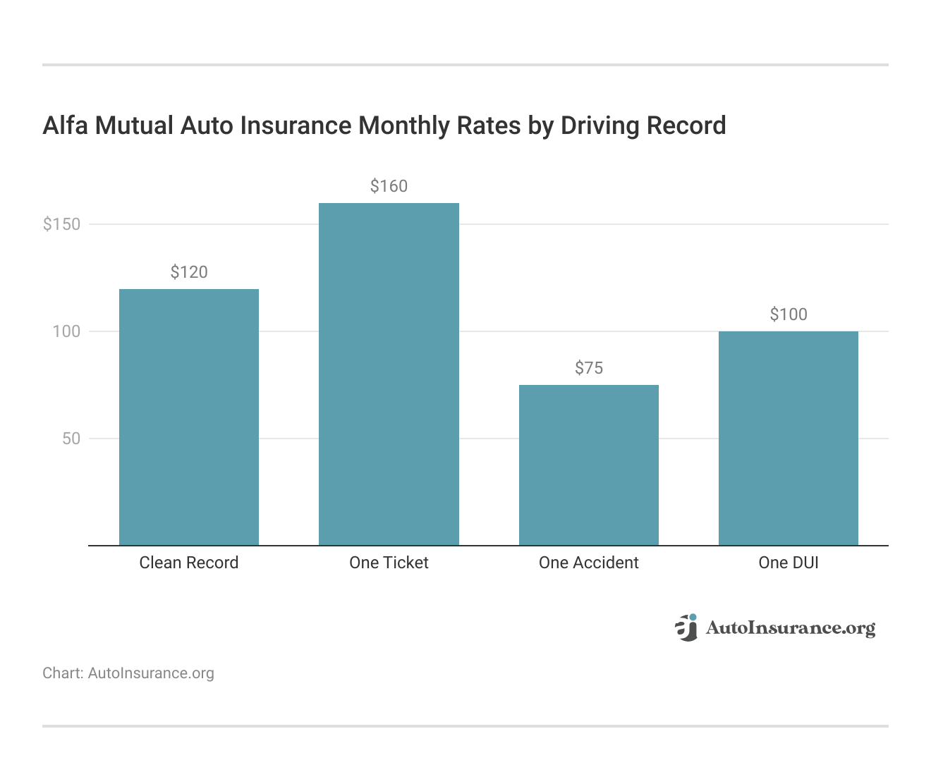 <h3>Alfa Mutual Auto Insurance Monthly Rates by Driving Record</h3> <h3>Alfa Mutual Auto Insurance Monthly Rates by Driving Record</h3>
