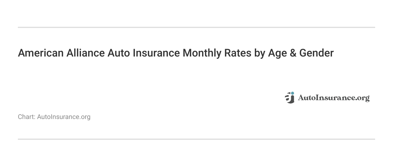 <h3>American Alliance Auto Insurance Monthly Rates by Age & Gender</h3> <h3>American Alliance Auto Insurance Monthly Rates by Age & Gender</h3>