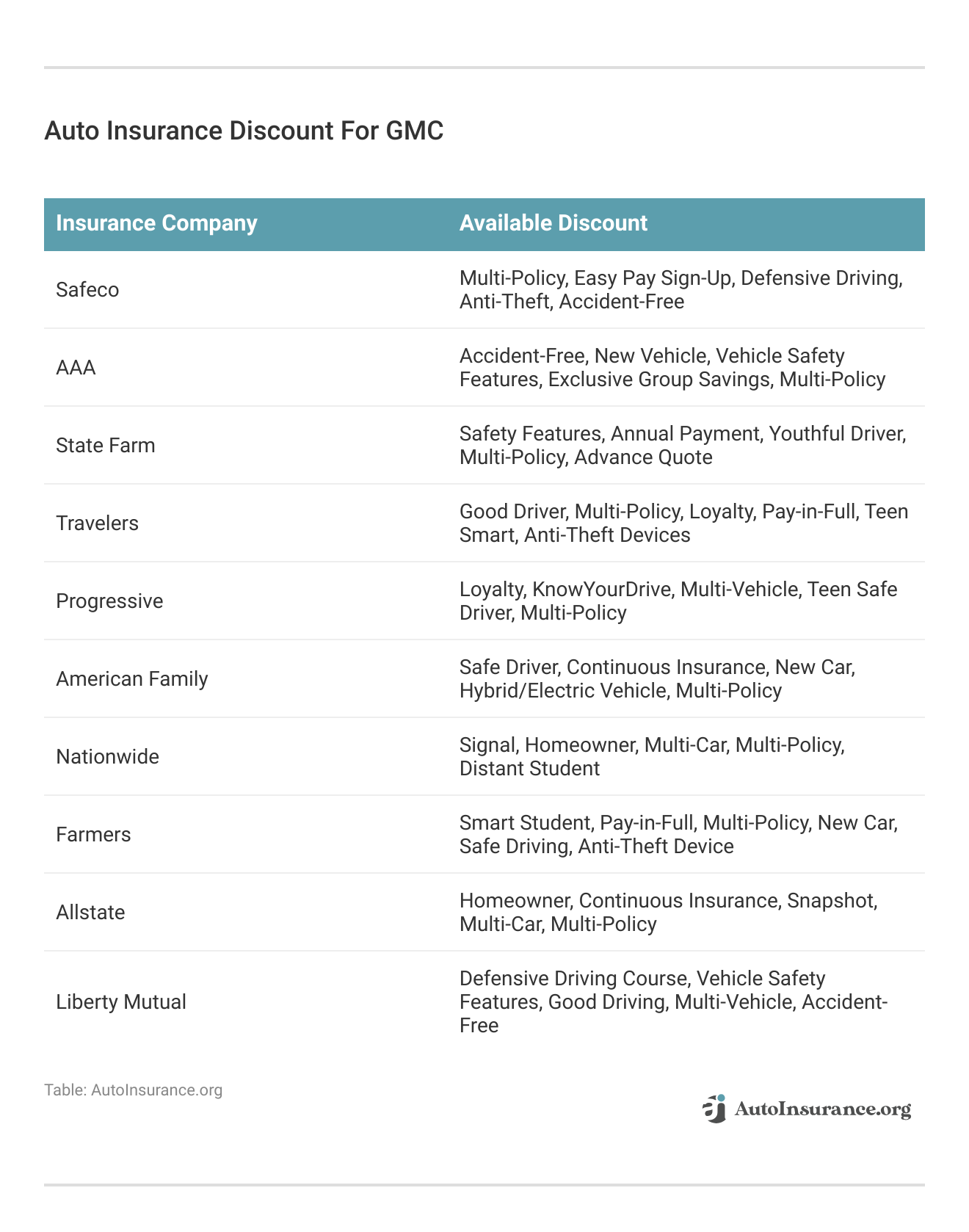 <h3>Auto Insurance Discount For GMC</h3> <h3>Auto Insurance Discount For GMC</h3>