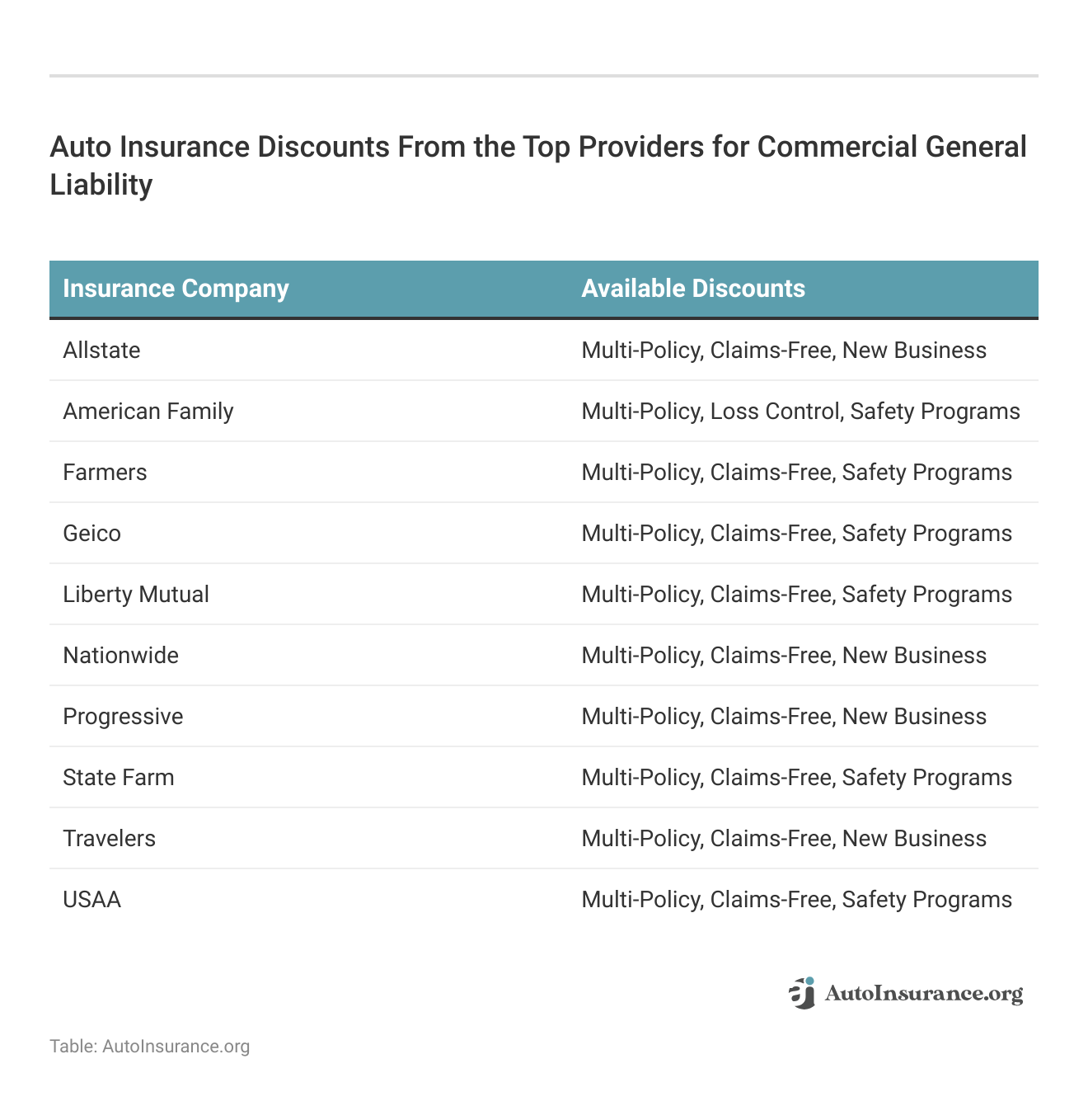 <h3>Auto Insurance Discounts From the Top Providers for Commercial General Liability</H3>