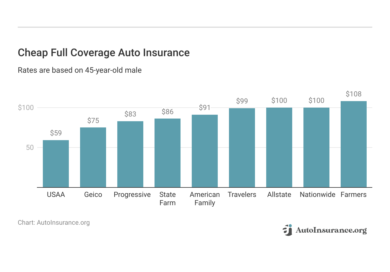 <h3>Cheap Full Coverage Auto Insurance<h3> <h3>Cheap Full Coverage Auto Insurance<h3>