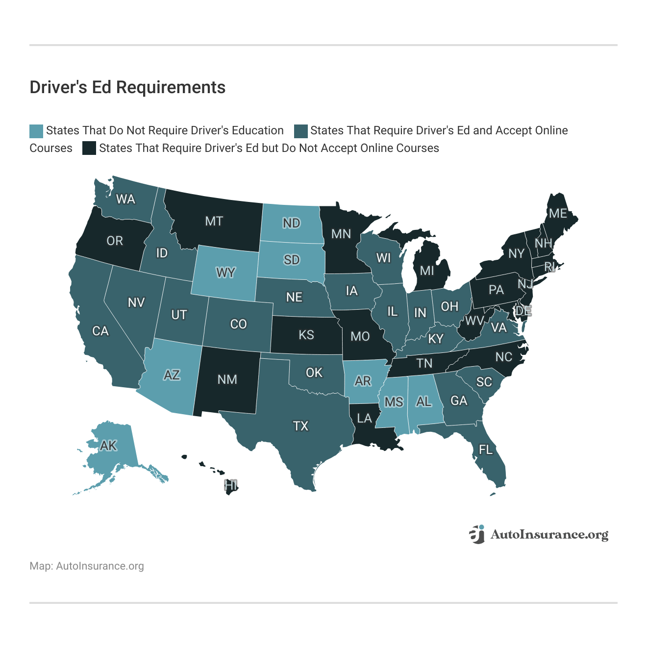 <h3>Driver's Ed Requirements</h3>