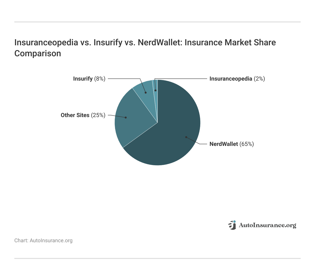 <h3>Insuranceopedia vs. Insurify vs. NerdWallet: Insurance Market Share Comparison</h3> <h3>Insuranceopedia vs. Insurify vs. NerdWallet: Insurance Market Share Comparison</h3>