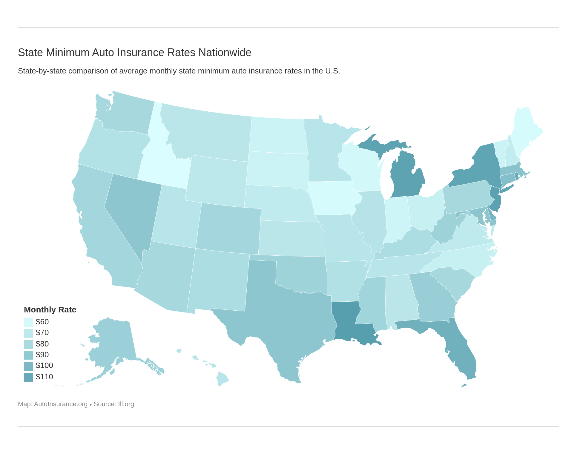 State Minimum Auto Insurance Rates Nationwide