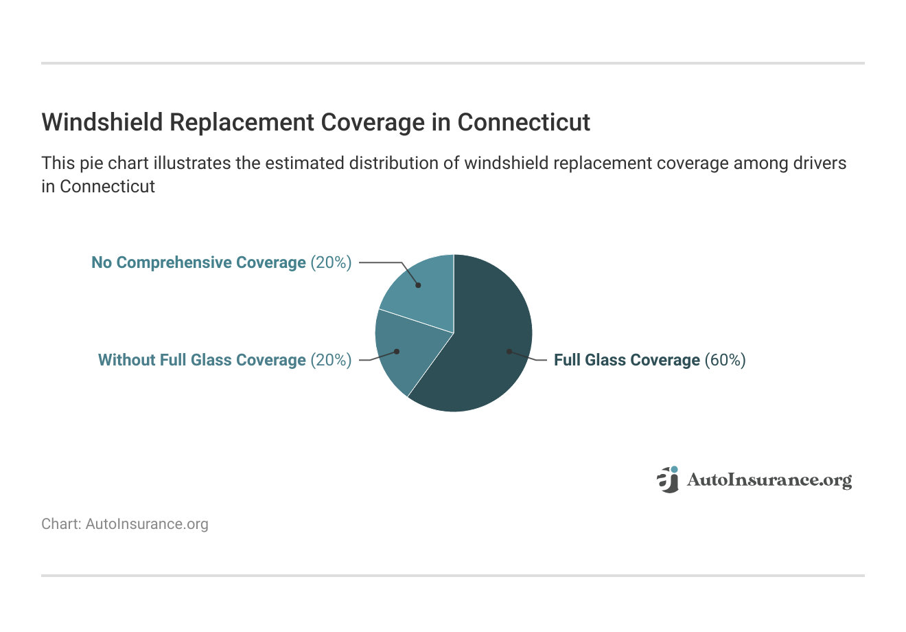 Windshield Replacement Coverage in Connecticut Windshield Replacement Coverage in Connecticut